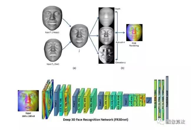 2D 图像识别 3D物体 3d识别算法_2D 图像识别 3D物体_35