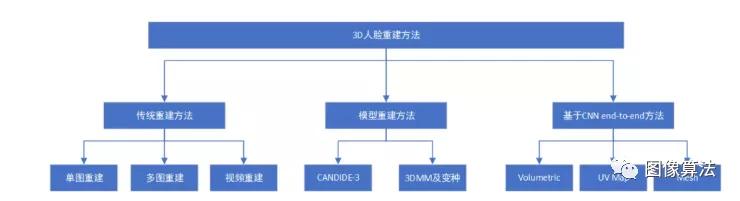 2D 图像识别 3D物体 3d识别算法_2D 图像识别 3D物体_37