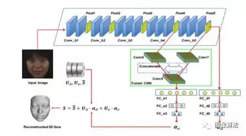 2D 图像识别 3D物体 3d识别算法_3D人脸识别_45