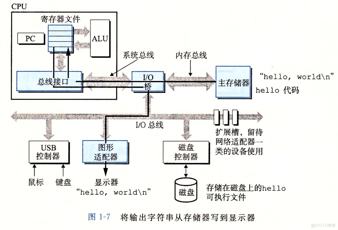 stm32cubemx dac输出电压 stm32输出电压范围_复用_04