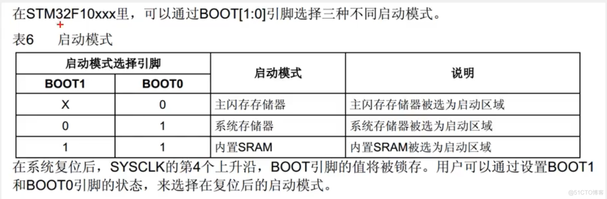 stm32cubemx dac输出电压 stm32输出电压范围_引脚_06