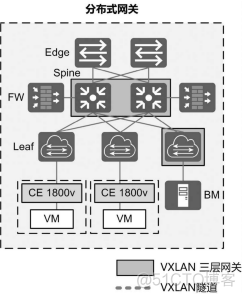 overlay priority相同 overlay与underlay_网络_05