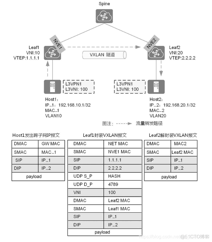 overlay priority相同 overlay与underlay_overlay priority相同_09