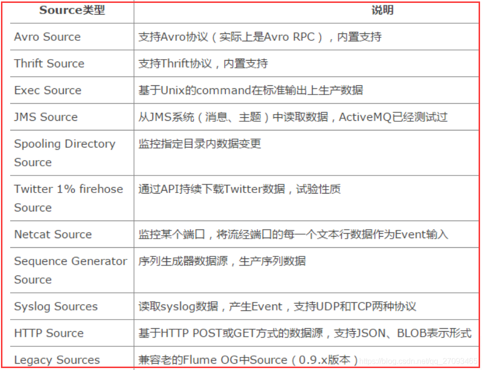 flume采集远程服务器的数据 flume数据源_java_03