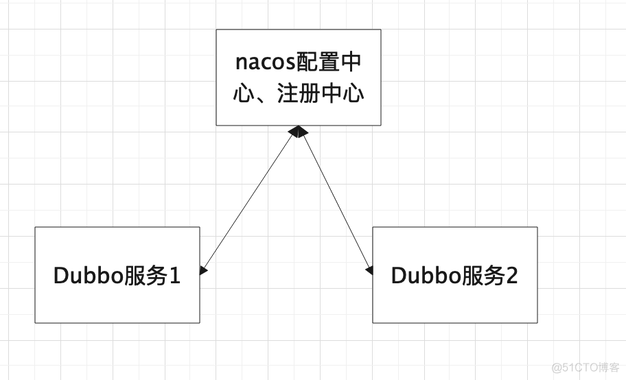 dubbo 本地缓存ip更新 dubbo服务缓存什么时候更新_IP_02