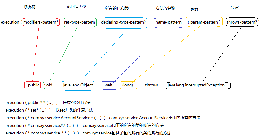 springboot nacos日志屏蔽 springboot aop日志管理_python_04