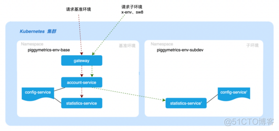 skywalking 外部ES skywalking istio_java_03