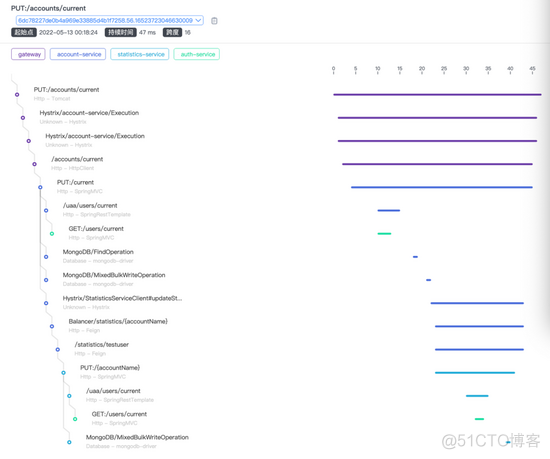 skywalking 外部ES skywalking istio_mongodb_13