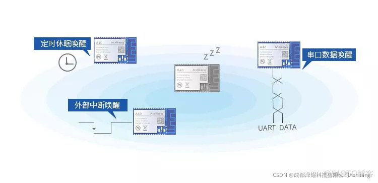 mesh组网与ble技术 mesh组网优缺_mesh_08