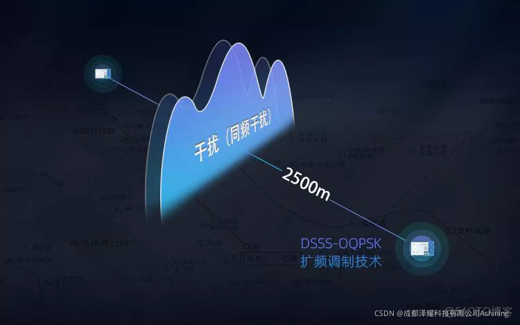 mesh组网与ble技术 mesh组网优缺_组网_10