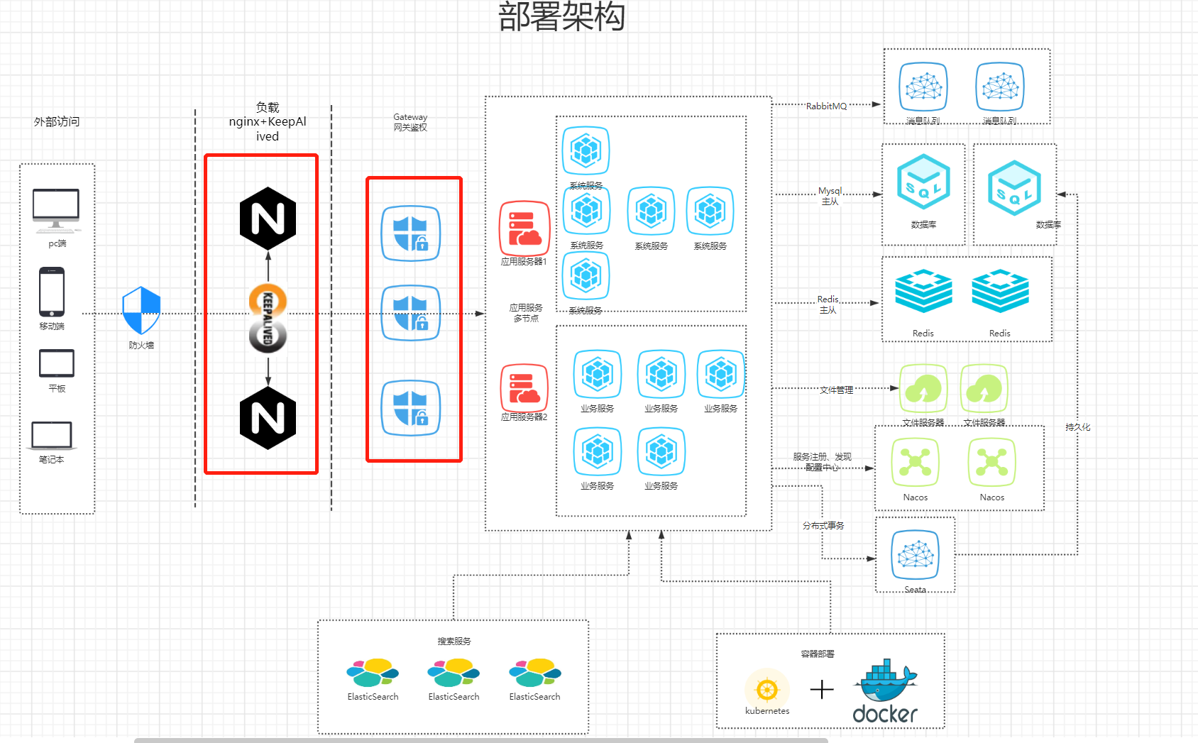 nginx gateway集成 nginx zuul gateway_spring_12