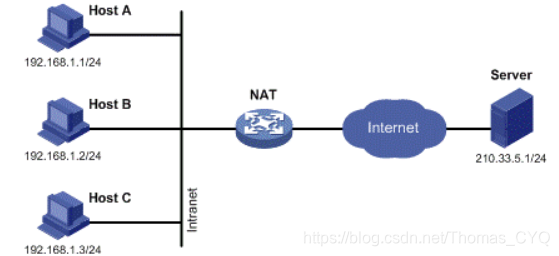 iptables上网nat规则 iptables nat原理_源地址_02