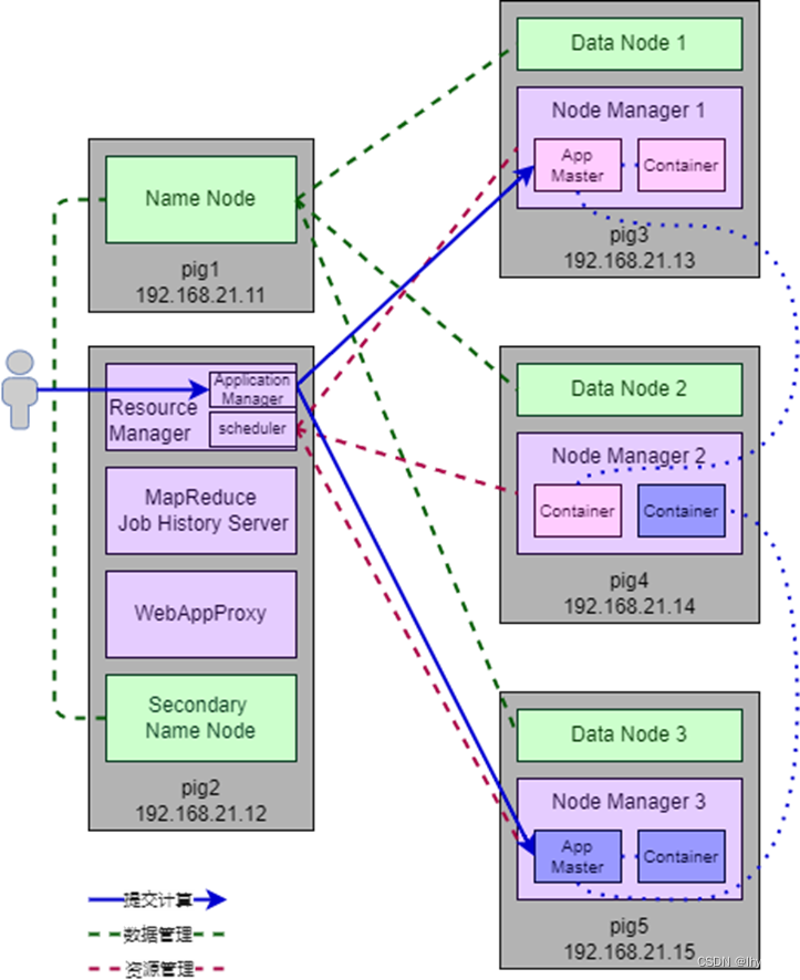 Centos7中consul集群搭建 centos搭建hadoop集群的步骤_linux_13