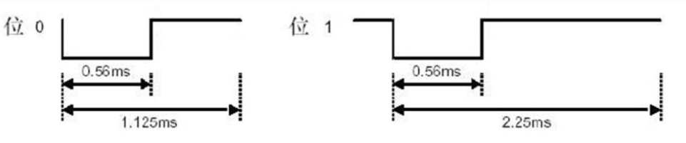 stm32cubemx与freertos控制蜂鸣器 stm32蜂鸣器按键控制_红外_03