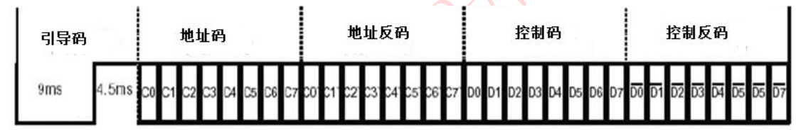 stm32cubemx与freertos控制蜂鸣器 stm32蜂鸣器按键控制_数据_04