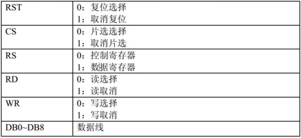 stm32cubemx与freertos控制蜂鸣器 stm32蜂鸣器按键控制_温度传感器_05