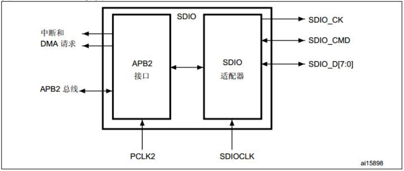 stm32cubemx与freertos控制蜂鸣器 stm32蜂鸣器按键控制_数据_08