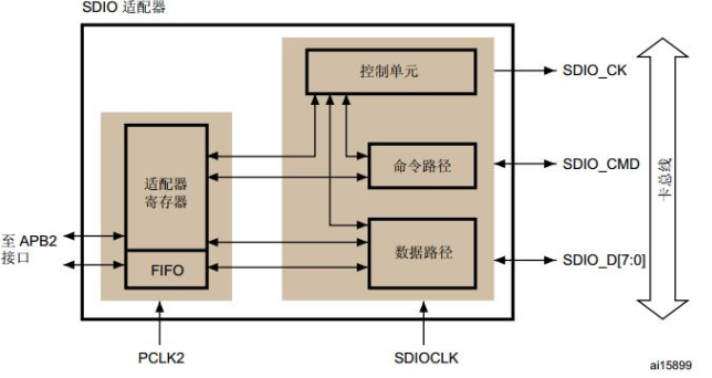 stm32cubemx与freertos控制蜂鸣器 stm32蜂鸣器按键控制_数据_09