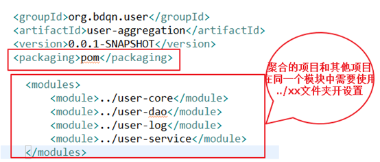 maven 聚合工程 子模块继承父模块以来无法引用 maven聚合和继承区别_xml_03
