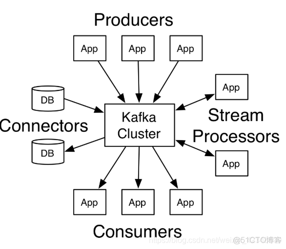 kafka 一个 topic 可以设置多少个 partition kafka有多少个topic_服务器_04