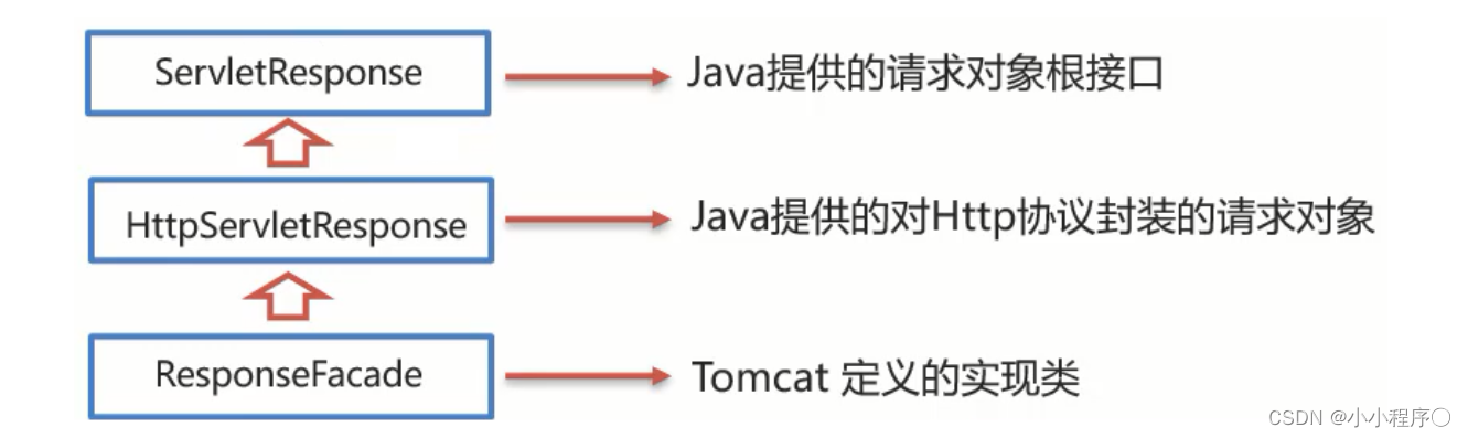 excel response 文件 response数据_servlet_02