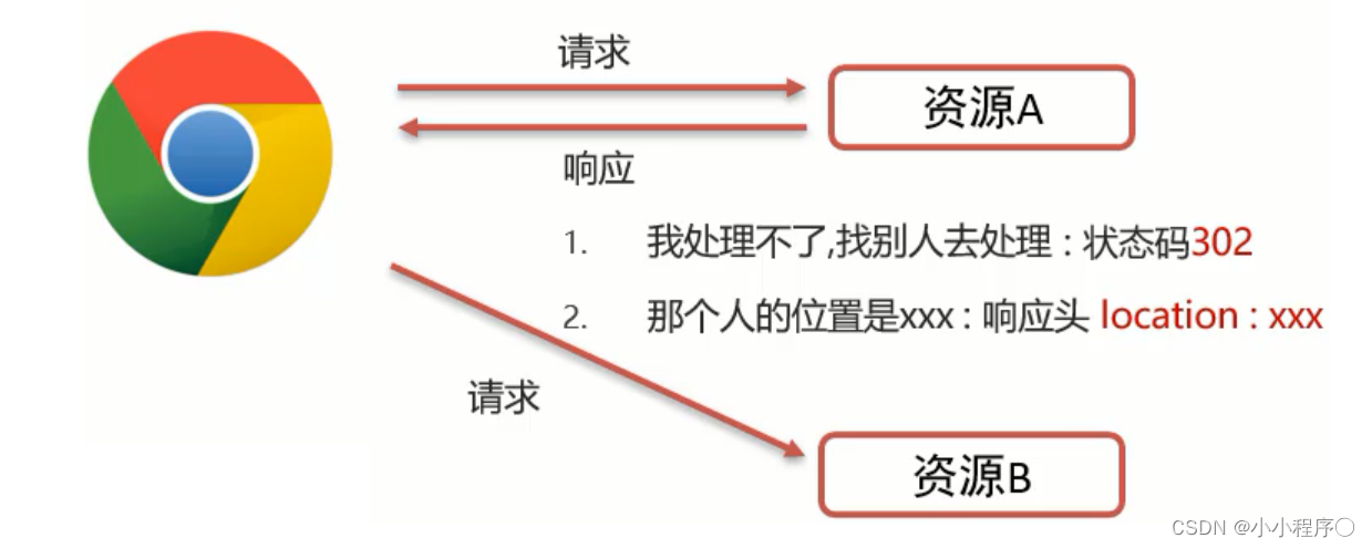 excel response 文件 response数据_http_04