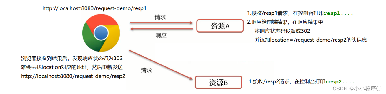 excel response 文件 response数据_excel response 文件_05