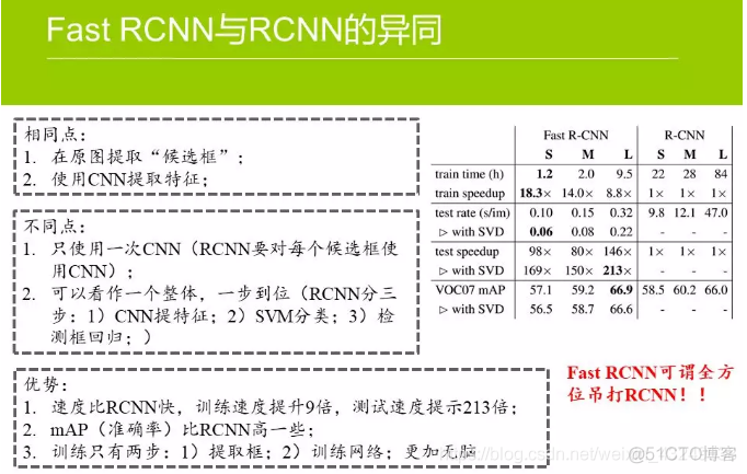 怎么样将fasterrcnn和yolo结合起来 yolo与rcnn_pytorch_05