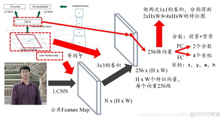 怎么样将fasterrcnn和yolo结合起来 yolo与rcnn_机器学习_09