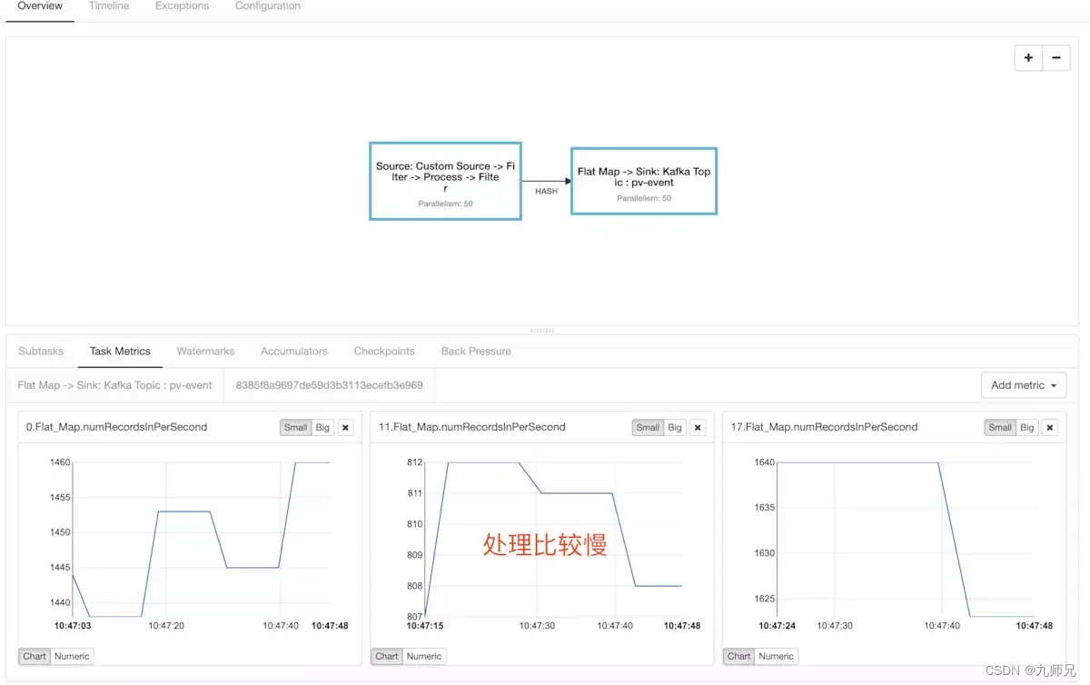 flink batch 模式taskexecutor退出 flink task subtask_数据_02