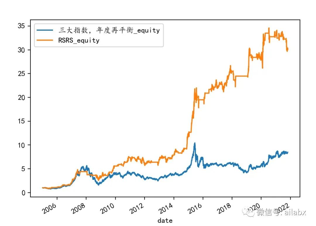 R rvest 解析td r strategy_R rvest 解析td