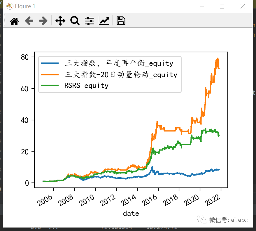 R rvest 解析td r strategy_机器学习_03