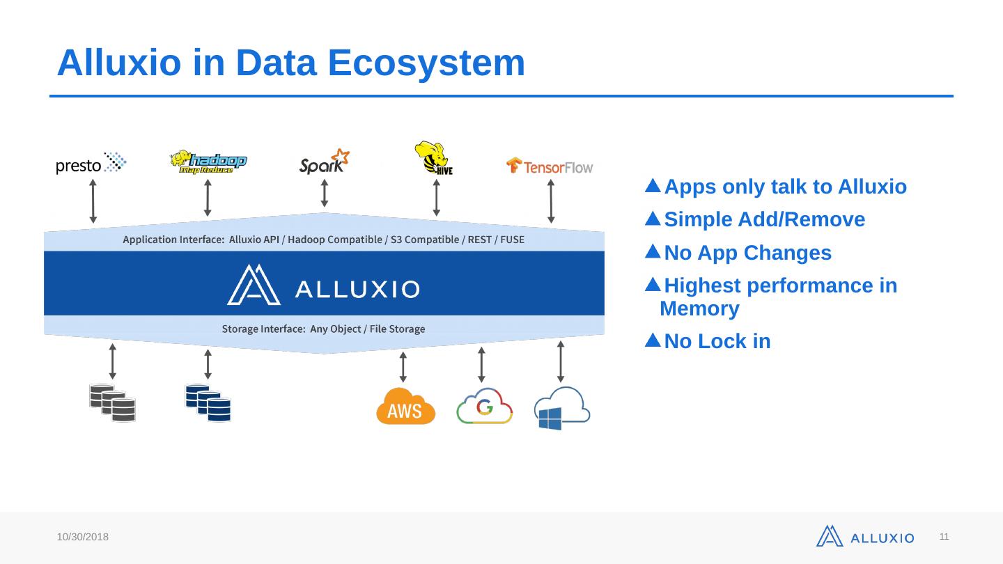 alluxio hdfs alluxio hdfs api_API