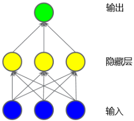 keras CNN 回归 keras实现线性回归_逻辑回归_04