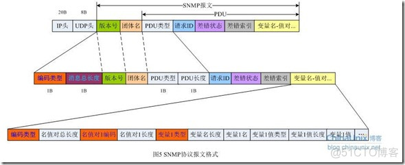 bpc应用监控平台项目方案 bmc监控平台_操作系统_12