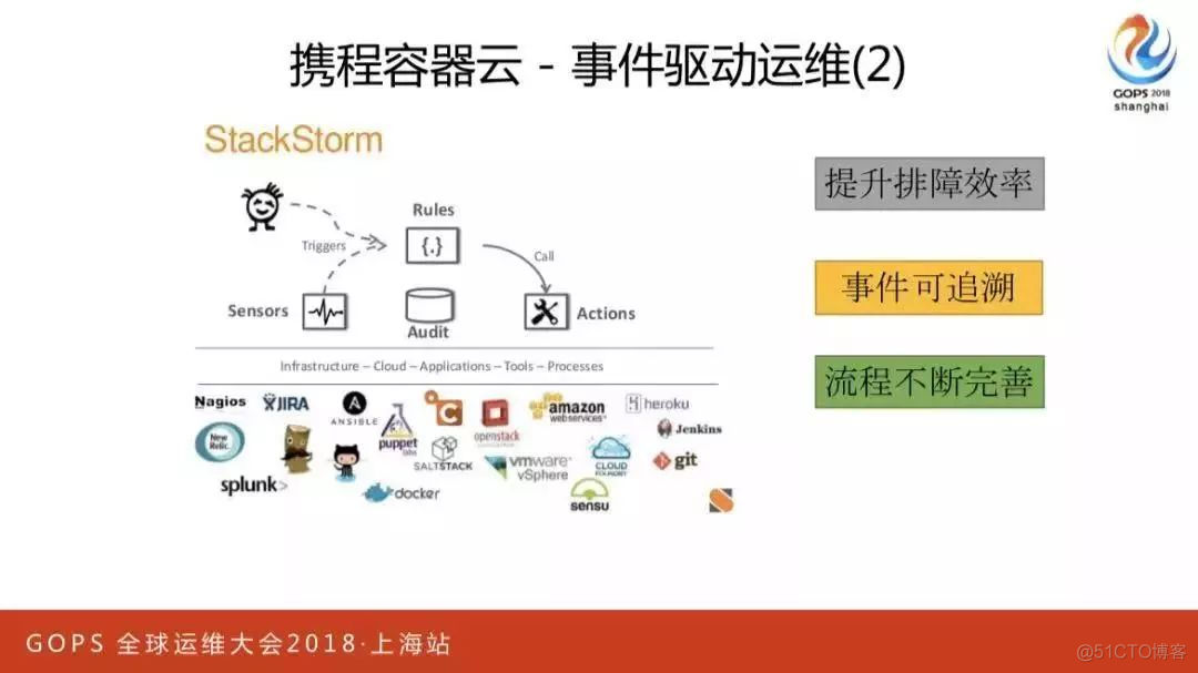 runc管理容器 容器云管理_容器云_14