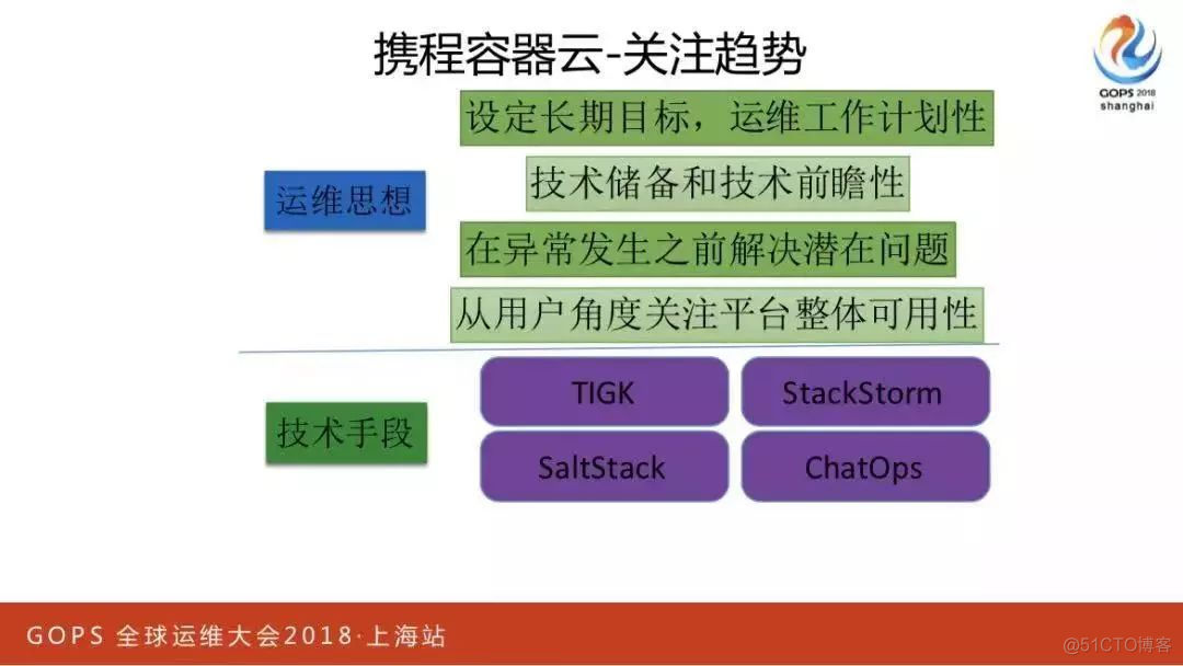 runc管理容器 容器云管理_运维_21