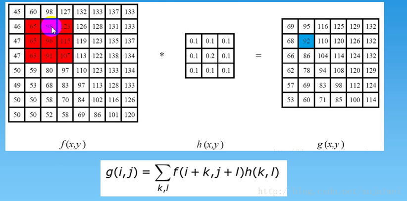 opencv 过滤蓝色通道 opencv图像滤波_线性滤波