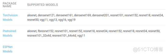 opencv DNN 代码解读 opencv dnn pytorch_opencv DNN 代码解读_02