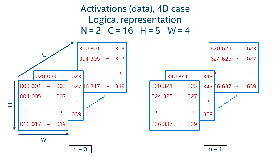 memory compression有什么用 memory formation_高性能计算