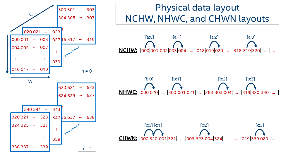 memory compression有什么用 memory formation_高性能计算_02