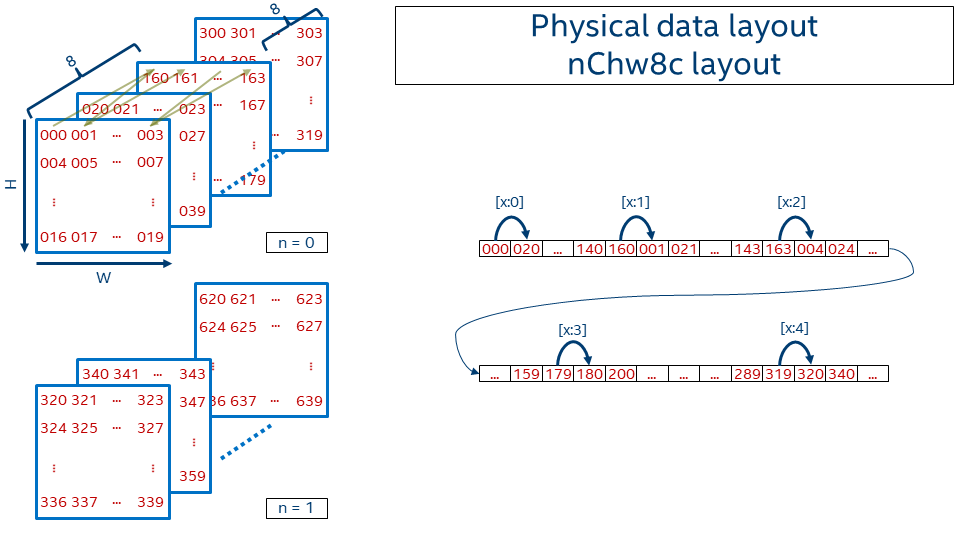 memory compression有什么用 memory formation_深度学习_04