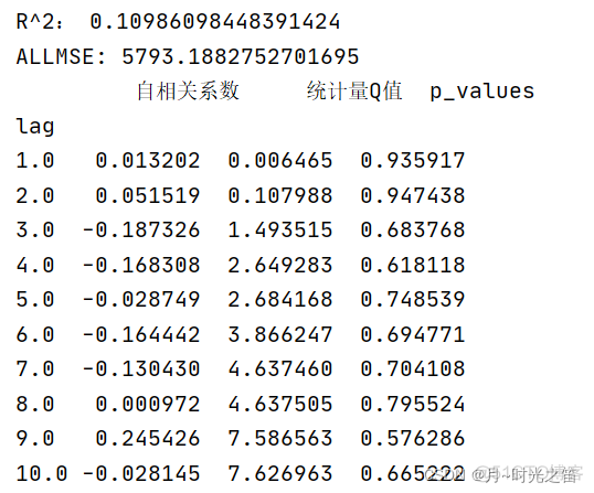 自回归阶数 差分阶数 自回归阶数怎么确定_自回归阶数 差分阶数_99