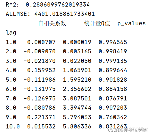 自回归阶数 差分阶数 自回归阶数怎么确定_python_108