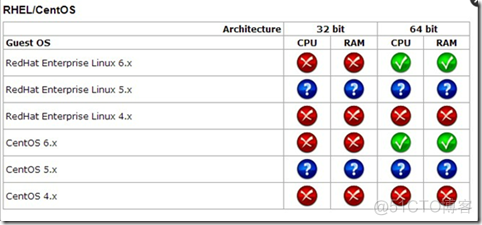 虚拟机增加GPU 虚拟机增加cpu_热插拔