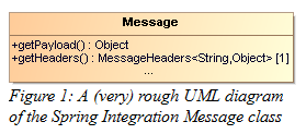 spring integration activator使用 spring integrate,spring integration activator使用 spring integrate_XML,第1张