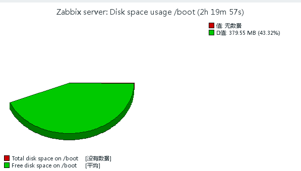 zabbix 监控 容器 zabbix监控ceph_zabbix php 源码安装_09