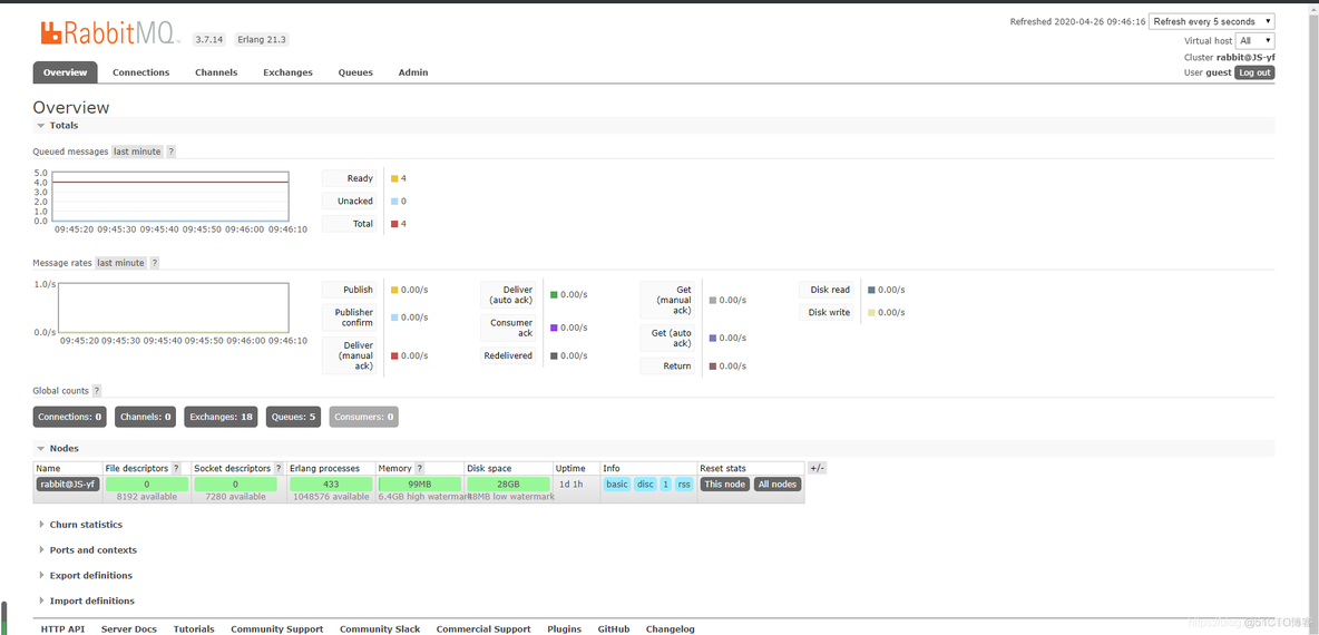 springboot 消费队列 springboot集成消息队列_Test_06