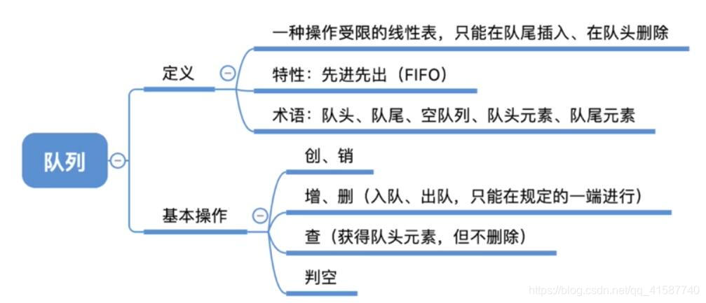 go 清空消息队列 清空队列和销毁队列_初始化