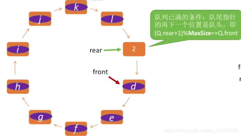 go 清空消息队列 清空队列和销毁队列_删除操作_04